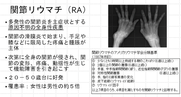 教育資料の提供