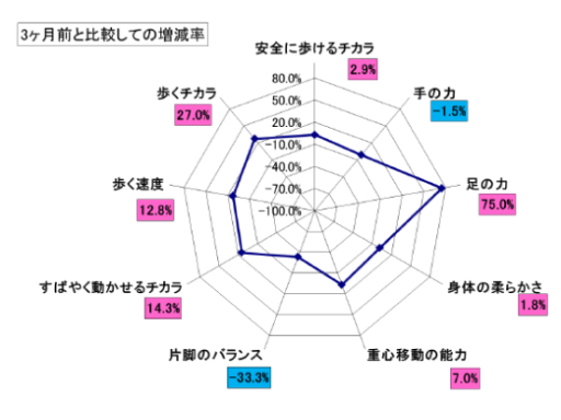 確かな効果