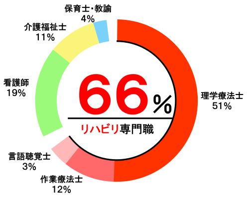 私たちの強み1-2